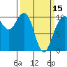 Bangor tide chart for Friday, March 15, 2024