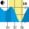 Bangor tide chart for Saturday, March 16, 2024