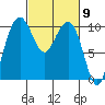 Bangor tide chart for Saturday, March 9, 2024