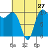 Bangor tide chart for Saturday, April 27, 2024