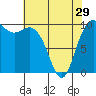 Bangor tide chart for Monday, April 29, 2024