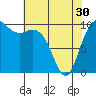 Bangor tide chart for Tuesday, April 30, 2024