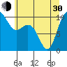 Bangor tide chart for Thursday, May 30, 2024