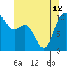 Bangor tide chart for Wednesday, June 12, 2024
