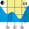Bangor tide chart for Thursday, June 13, 2024