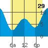 Bangor tide chart for Saturday, June 29, 2024