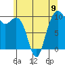 Bangor tide chart for Sunday, June 9, 2024