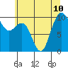 Bangor tide chart for Wednesday, July 10, 2024