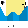 Bangor tide chart for Saturday, July 13, 2024