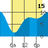 Bangor tide chart for Monday, July 15, 2024