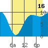 Bangor tide chart for Tuesday, July 16, 2024