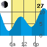 Bangor tide chart for Saturday, July 27, 2024