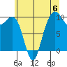Bangor tide chart for Saturday, July 6, 2024