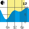 Bangor tide chart for Monday, August 12, 2024