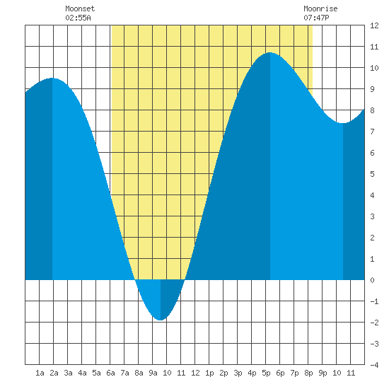 Bangor tide chart for Saturday, August 17, 2024