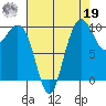 Bangor tide chart for Monday, August 19, 2024