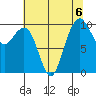 Bangor tide chart for Tuesday, August 6, 2024