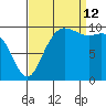 Bangor tide chart for Thursday, September 12, 2024