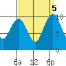 Bangor tide chart for Thursday, September 5, 2024