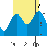 Bangor tide chart for Saturday, September 7, 2024