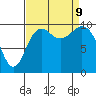 Bangor tide chart for Monday, September 9, 2024