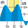 Bangor tide chart for Friday, November 15, 2024