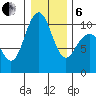 Bangor tide chart for Monday, January 6, 2025