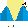 Bangor tide chart for Monday, April 14, 2025