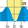 Bangor tide chart for Tuesday, April 15, 2025