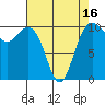 Bangor tide chart for Wednesday, April 16, 2025