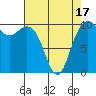 Bangor tide chart for Thursday, April 17, 2025
