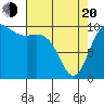 Bangor tide chart for Sunday, April 20, 2025