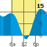 Bangor tide chart for Thursday, May 15, 2025