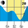 Bangor tide chart for Tuesday, May 20, 2025