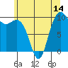 Bangor tide chart for Saturday, June 14, 2025