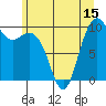Bangor tide chart for Sunday, June 15, 2025