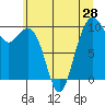 Bangor tide chart for Saturday, June 28, 2025