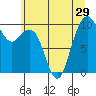 Bangor tide chart for Sunday, June 29, 2025