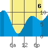 Bangor tide chart for Friday, June 6, 2025