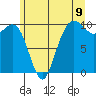 Bangor tide chart for Monday, June 9, 2025