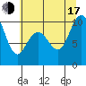 Bangor tide chart for Thursday, July 17, 2025