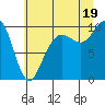 Bangor tide chart for Saturday, July 19, 2025