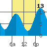 Bangor tide chart for Wednesday, August 13, 2025