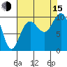 Bangor tide chart for Friday, August 15, 2025