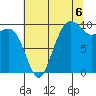 Bangor tide chart for Wednesday, August 6, 2025