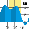 Bangor tide chart for Friday, January 30, 2026