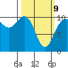 Bangor tide chart for Monday, March 9, 2026