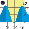 Bangor tide chart for Friday, April 17, 2026