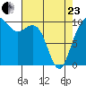 Bangor tide chart for Thursday, April 23, 2026