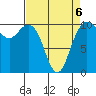 Bangor tide chart for Monday, April 6, 2026